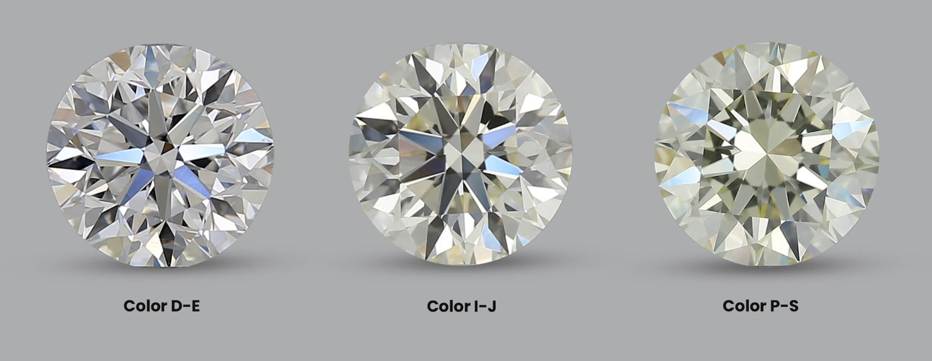 Visual diamond color scale comparison showing the transition from colorless D grade to near-colorless J and faint yellow S grade under laboratory conditions.