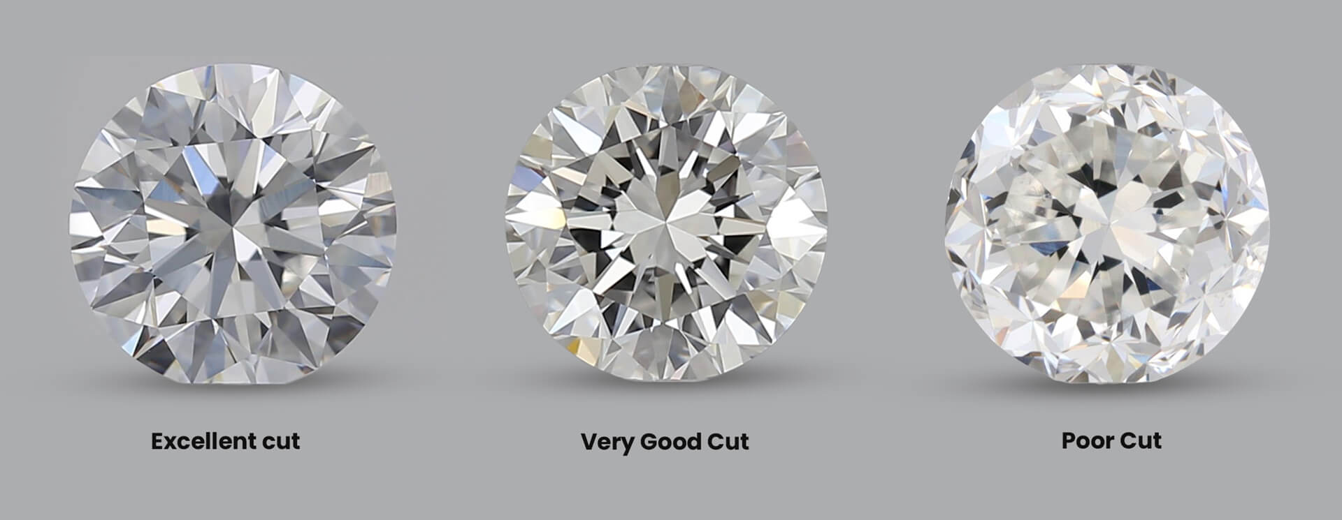 Visual comparison of diamond cut grades illustrating how an Excellent cut maximizes brilliance and fire compared to Very Good and Poor cuts.